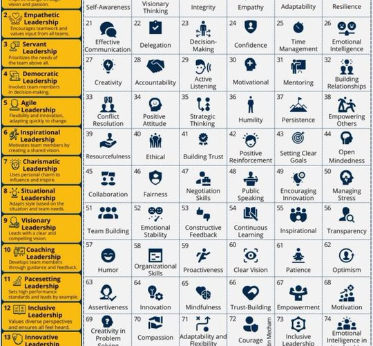 78 habits of top leaders