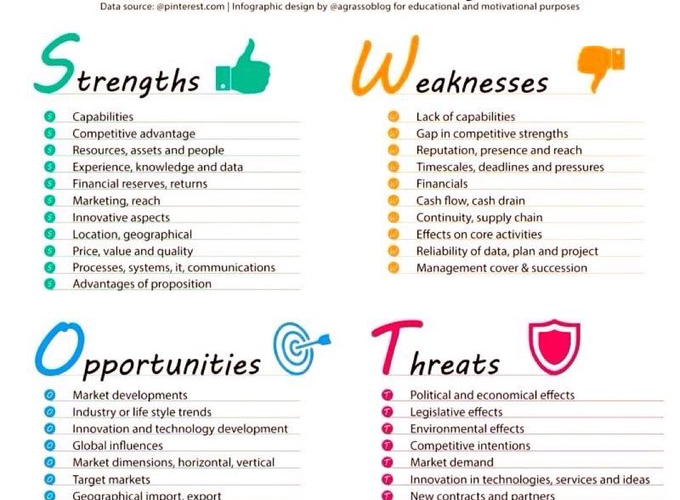 SWOT Analysis