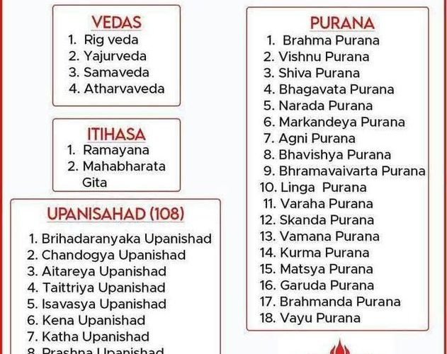 Library of Hindu / Sanatani Scriptures