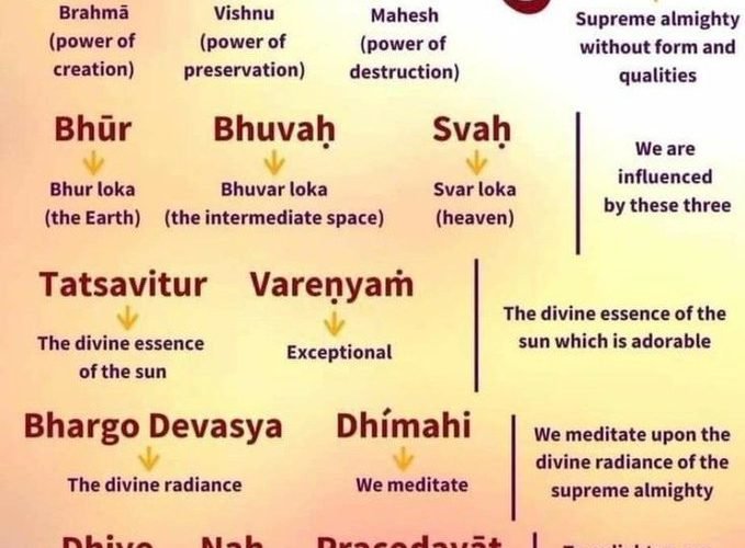 Meaning Of Gayatri Mantra