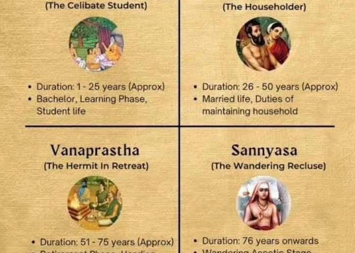 The Four Stages Of Life In Hinduism